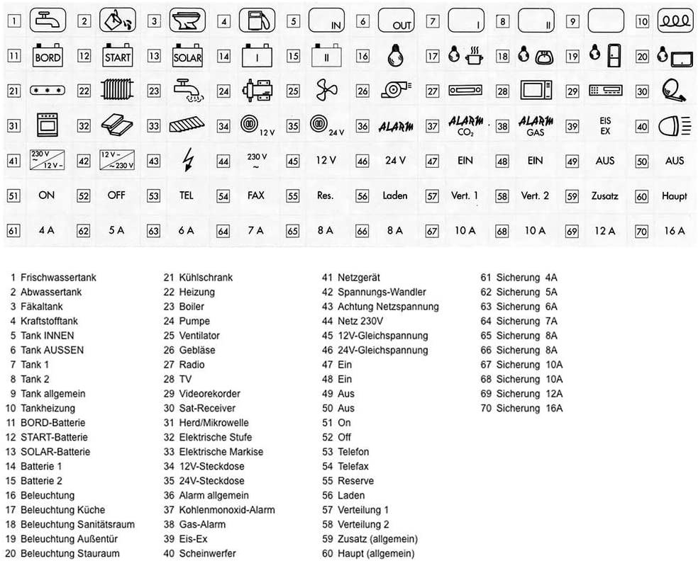Votronic pictogram film black, self-adhesive-2112