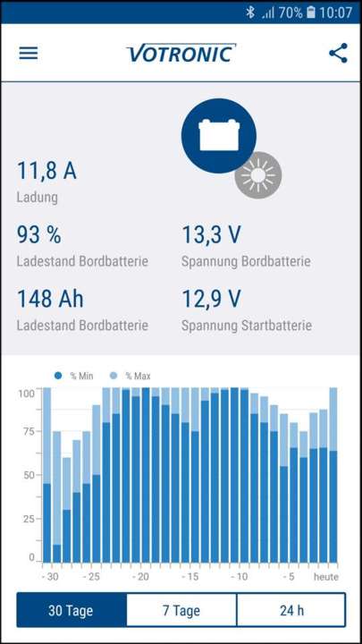 Votronic Bluetooth Connector S-BC - 1430