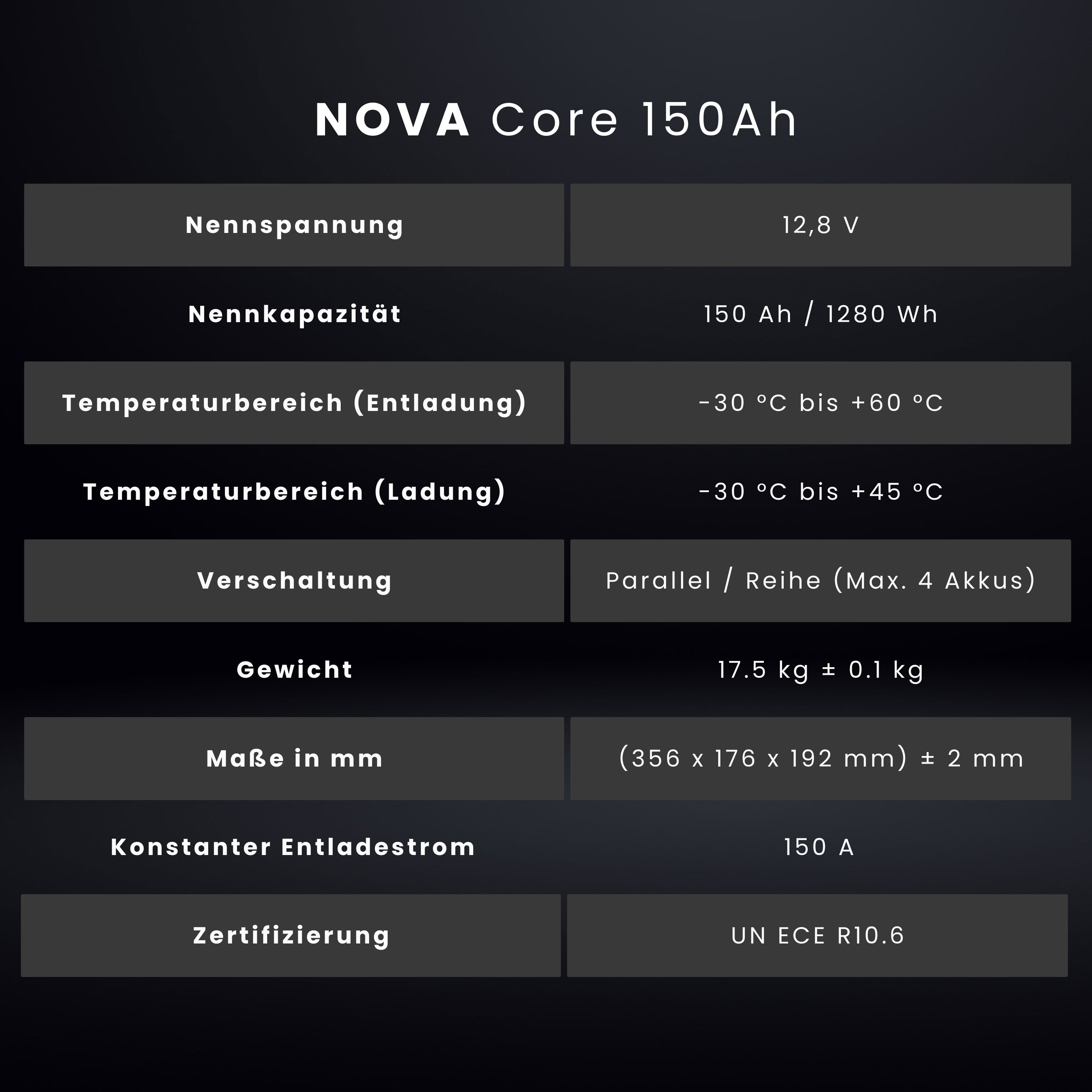 WATTSTUNDE® NOVA Core 150Ah battery LiFePO4