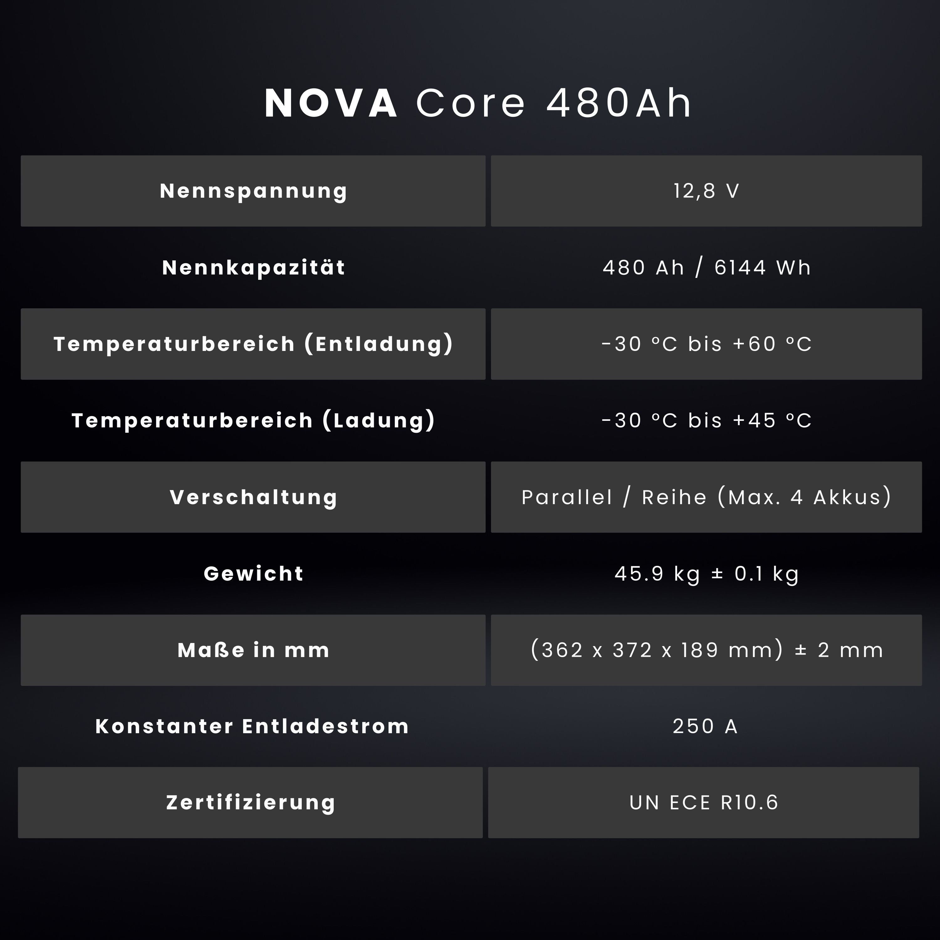 WATTSTUNDE® NOVA Core 480Ah battery LiFePO4