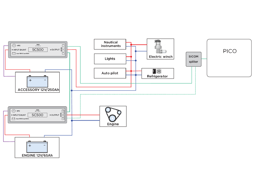 Simarine SC503 Digital Shunt 500 A