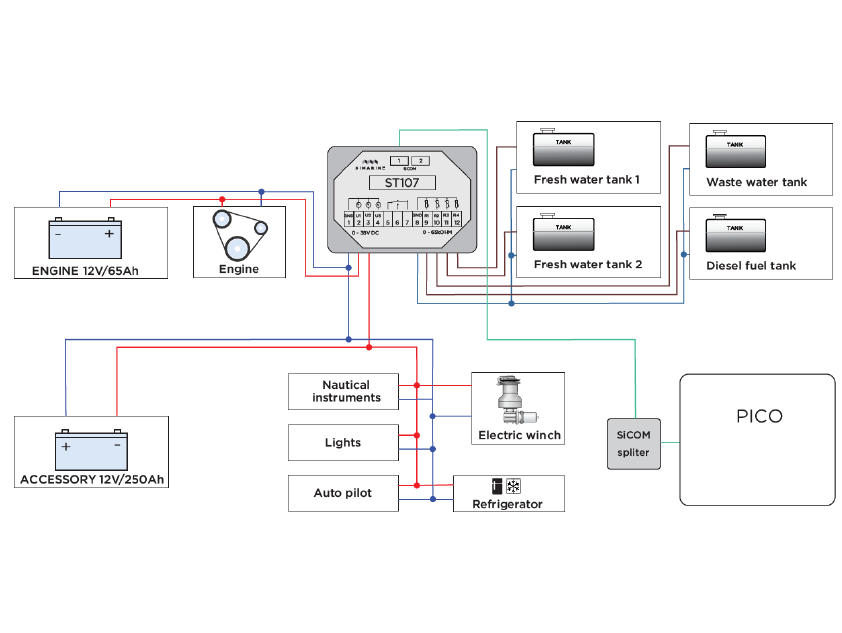 Simarine Tankmodul ST107