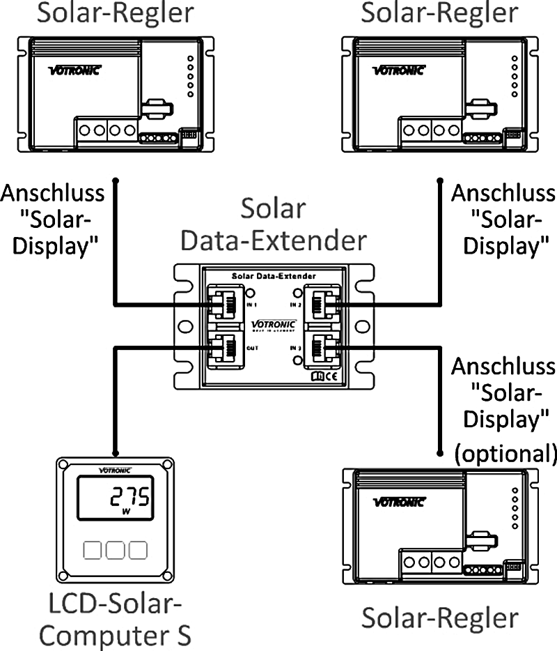 Votronic Solar Data Extender 3n1 - 1440