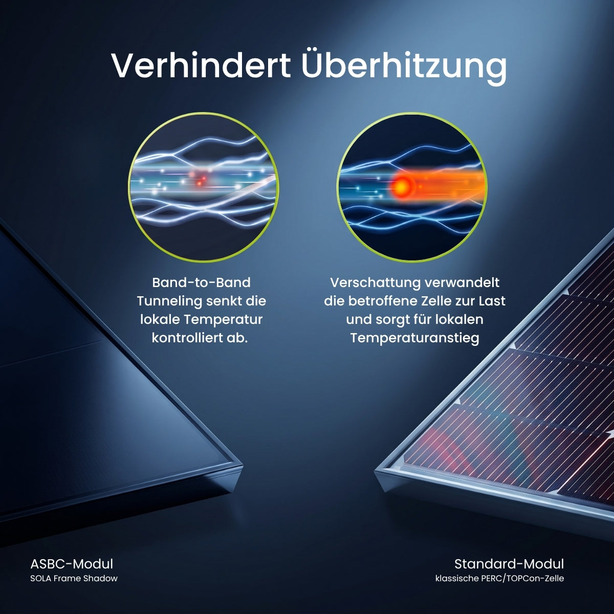 WATTSTUNDE® SOLA Frame Shadow 80