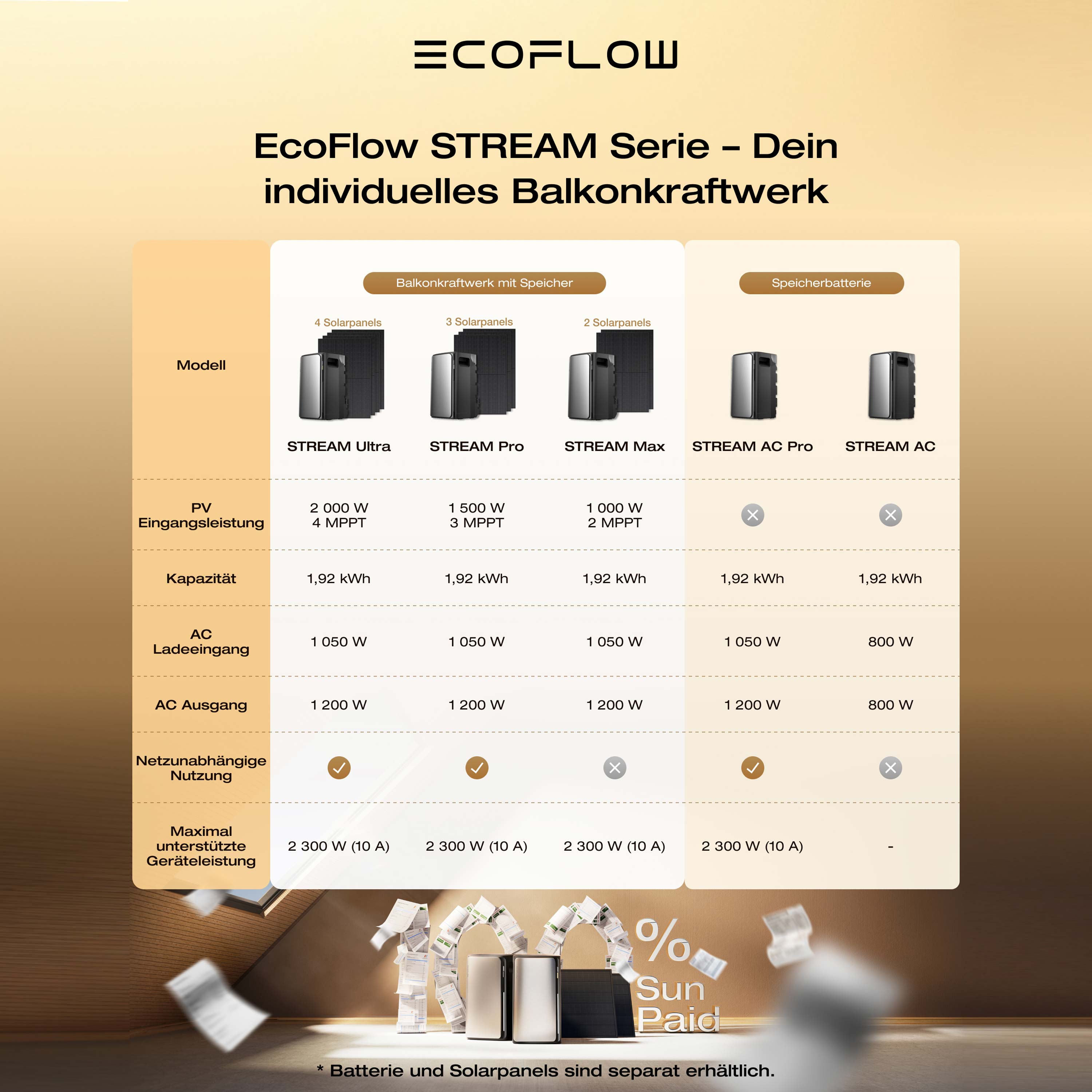 EcoFlow STREAM Pro