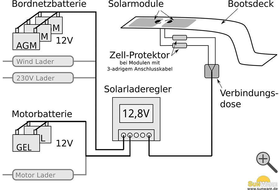 SunWare SW 40164, 42 Wp