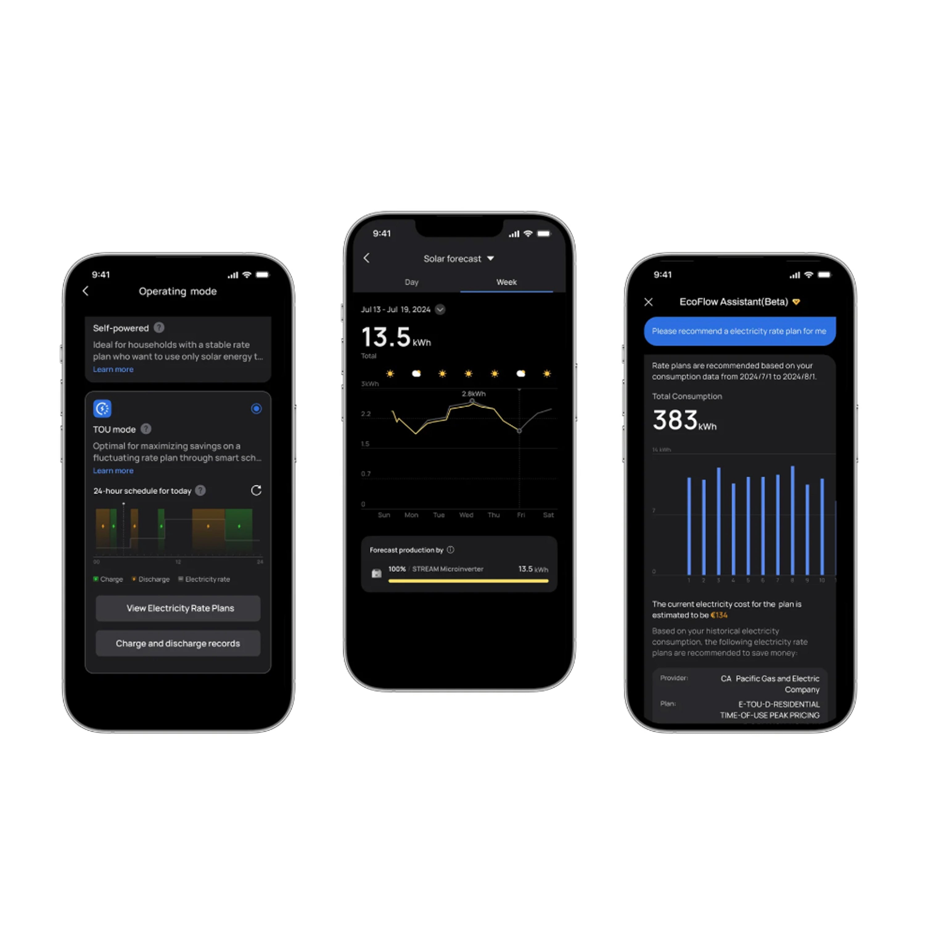 EcoFlow STREAM Max