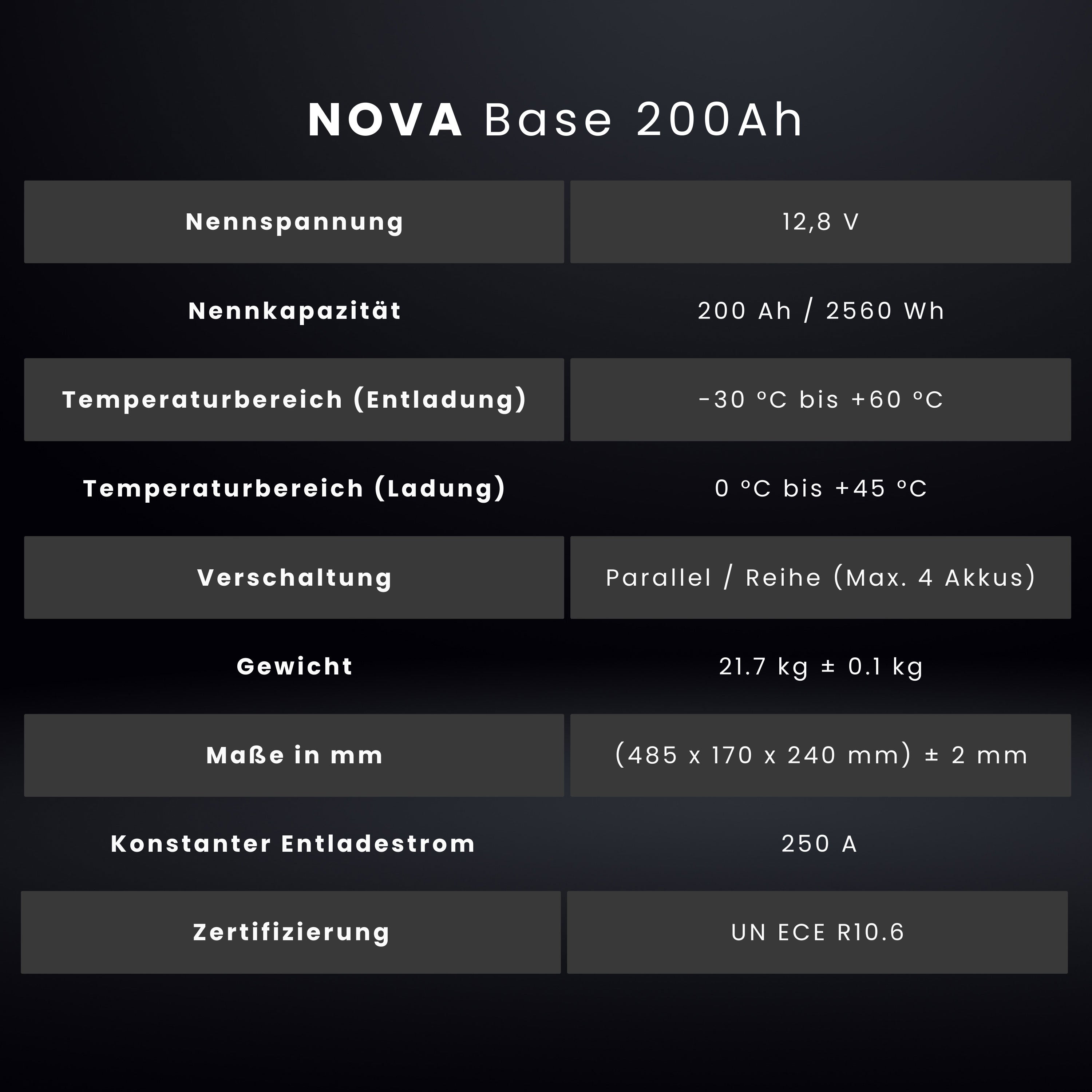 WATTSTUNDE® NOVA Base 200Ah LiFePO4 battery