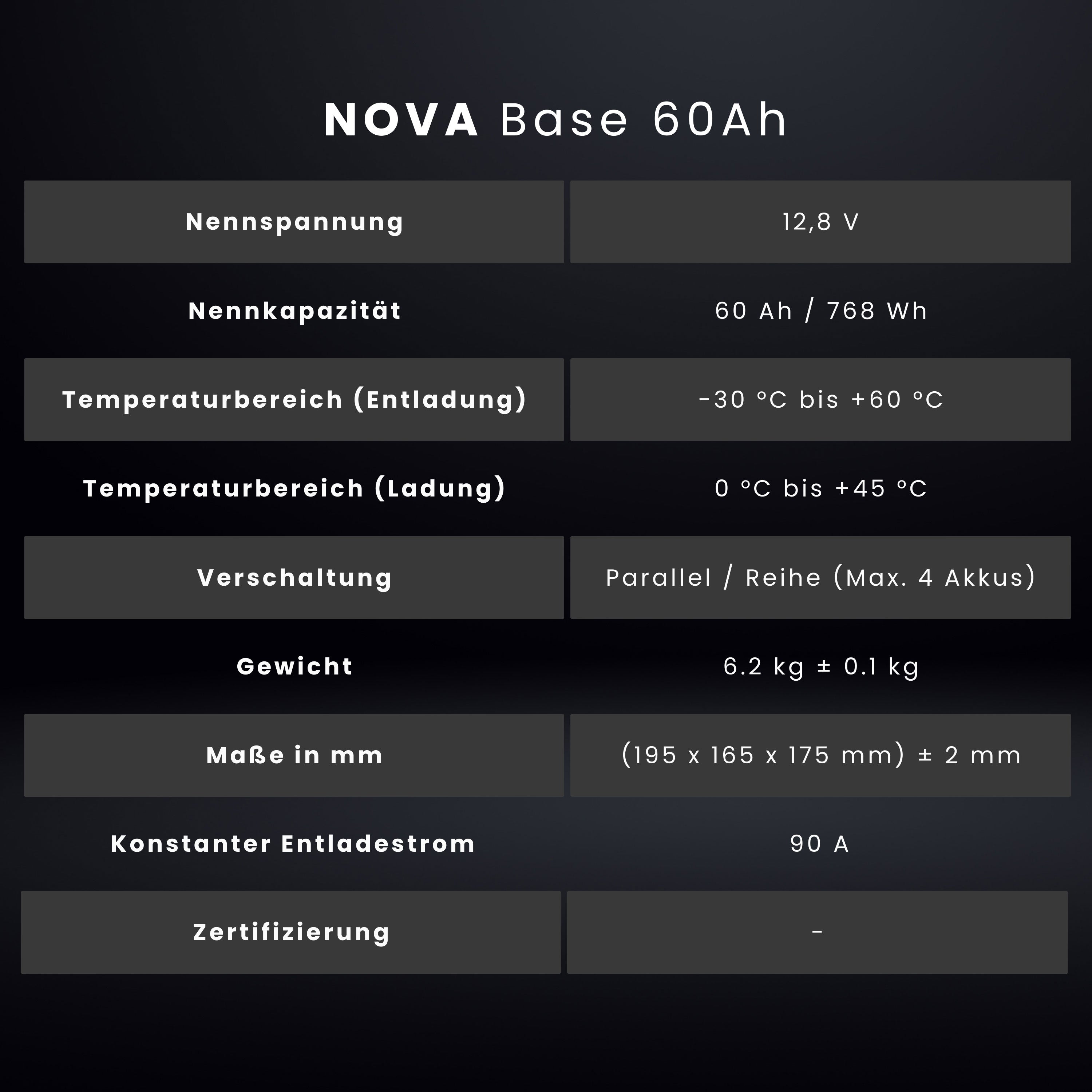 WATTSTUNDE® NOVA Base 60 Ah Batterie LiFePO4