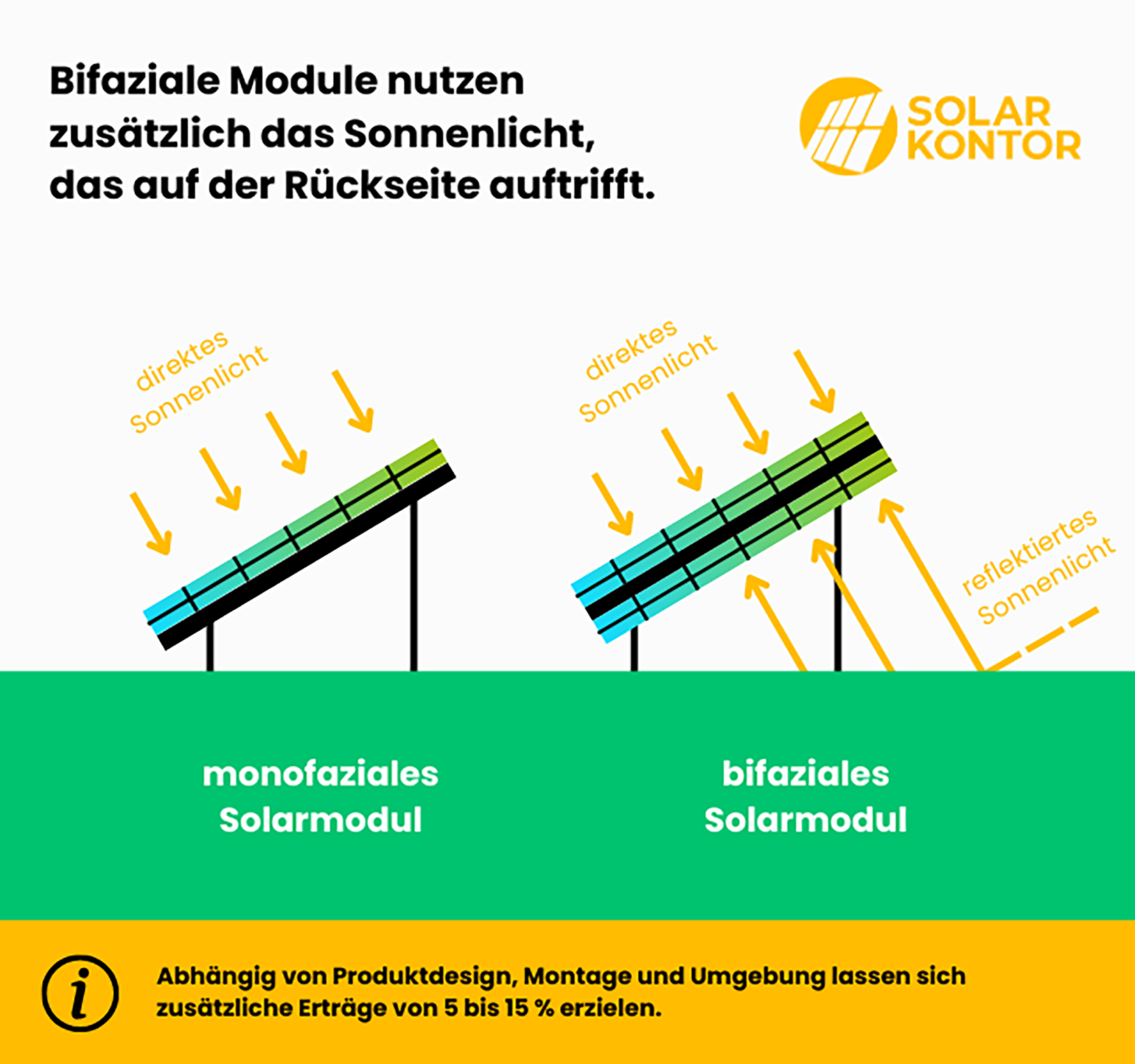 DAH Solar Solarmodul 430 Wp – bifazial